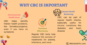 why cbc test is important, cbc test in detecting anemia, cbc test normal range, abnormal cbc result means, medtestinfo.com