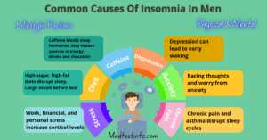 Common causes of insomnia in men, hormonal imbalance for men sleep disorder, insomnia causes in men, testosterone and sleep, cortisol and sleep