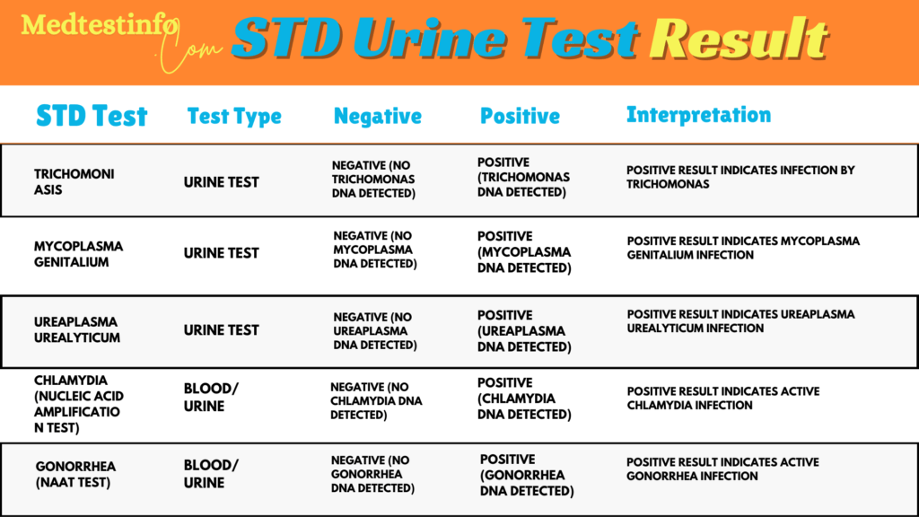 how to read an std test result, std test result sample, std test result template, negatve std result fake, std test result examples, normal std test results, result sheet sample, std test result example, clean std test result, false std test result reading, negative std test result sample, std test result format, same day std testing, what does non reactive mean on std test result, read std test result, interpret std test result, sti check, out of range std test result, can sample blood test show std, med test info, std and med test info