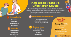 key blood test to monitor iron level, blood test for iron level, iron level and male performance, blood test check iron levels, medtestinfo.com