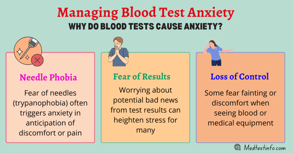 why do people fear of a blood test, fear of blood test during pregnancy, how to overcome fear of a blood test, blood test anxiety, managing blood test anxiety, medtestinfo.com