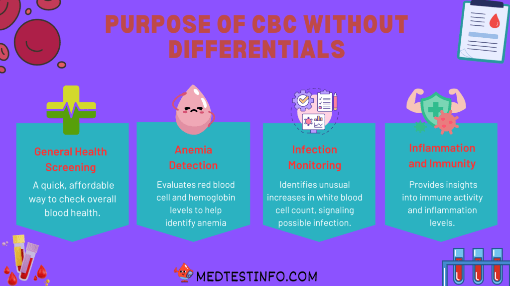 purpose of cbc test without differentials, cbc test without differentials , components of cbc blood test, why we do cbc blood test, why we do complete blood count test without differentials, medtestinfo.com, laboratory tests, blod tests,