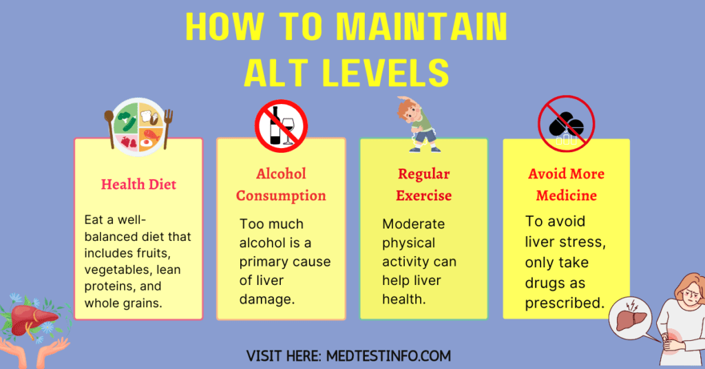 alt levels by age, normal alt levels by age, alt normal range, FAQs related to ALT test, alt level by age and gender, alt test normal ranges in males,  normal alt levels in females, medtestinfo.com