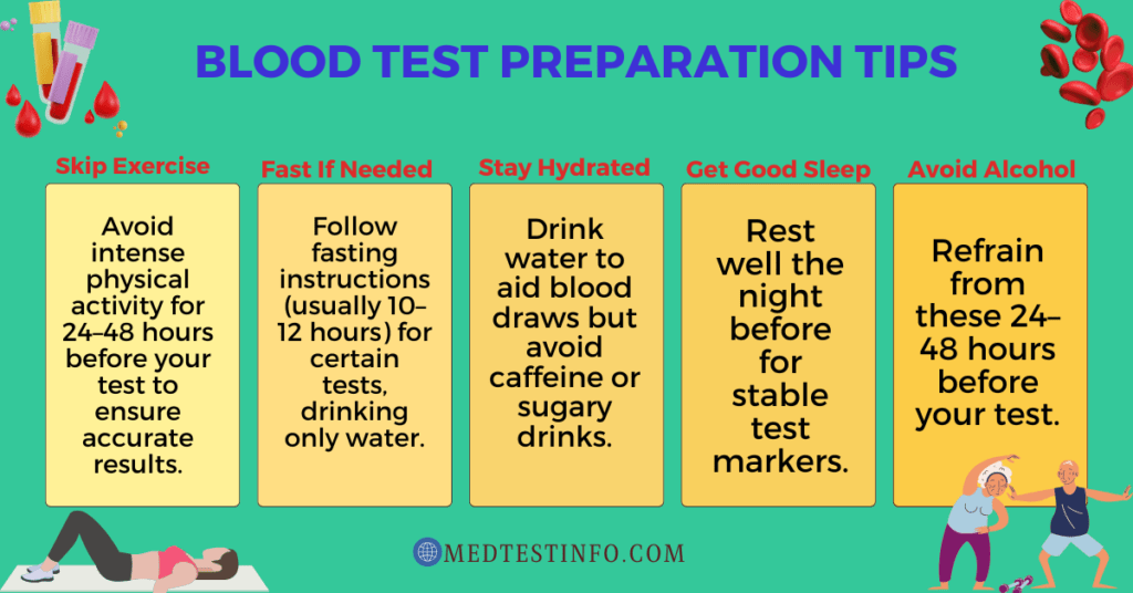 How to prepare for a blood test, blood test preparation, after exercise blood test preparation, exercise before a blood test, medtestinfo.com