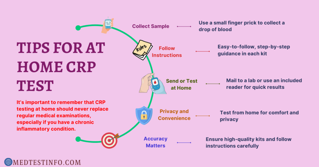 tips for at home crp test, at home crp test, are at home crp test kit reliable, blood test for crp at home, test kit for crp, medtestinfo.com