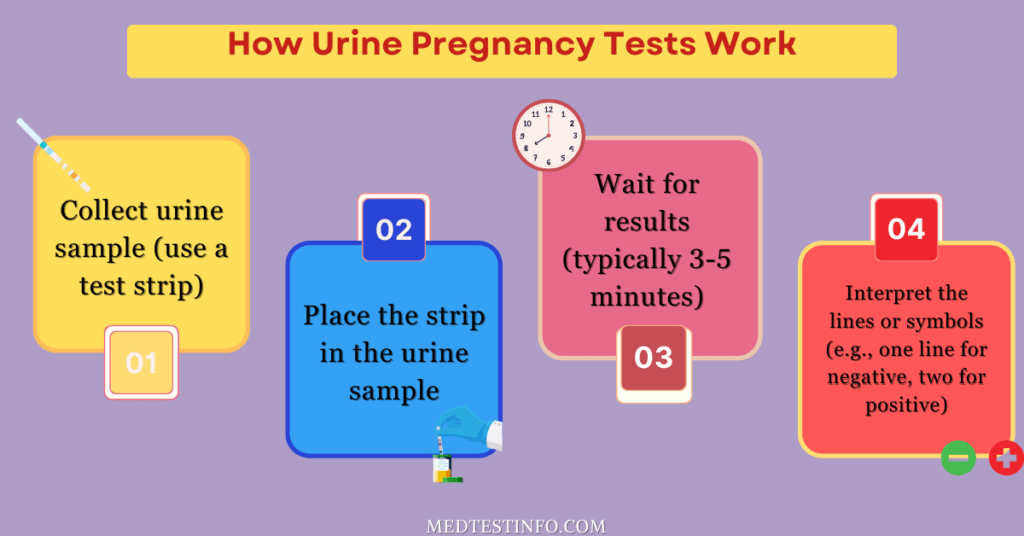 how urine test for pregnancy work, benefits of urine test for pregnancy, which test is more accurate for pregnancy, types of tests done for pregnancy, are blood test more accurate then urine test for pregnancy, medtestinfo.com